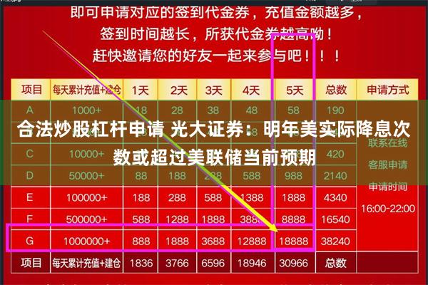 合法炒股杠杆申请 光大证券：明年美实际降息次数或超过美联储当
